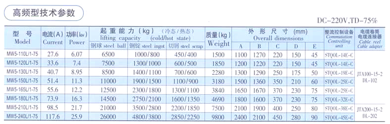 磁選機廠家