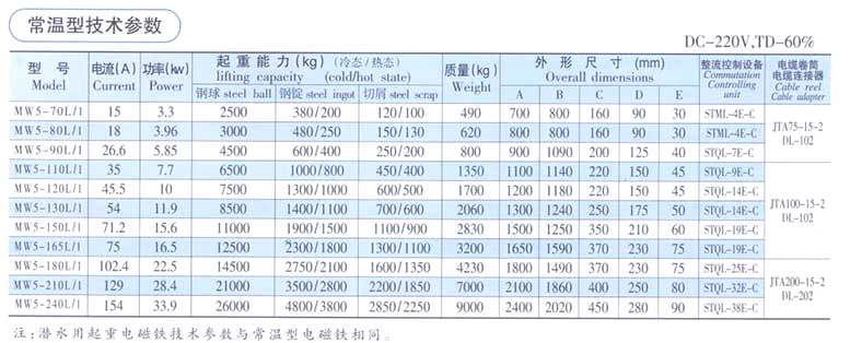 起重電磁鐵廠家