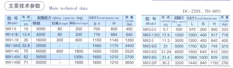 起重電磁鐵廠家