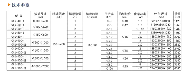 磁選機廠家