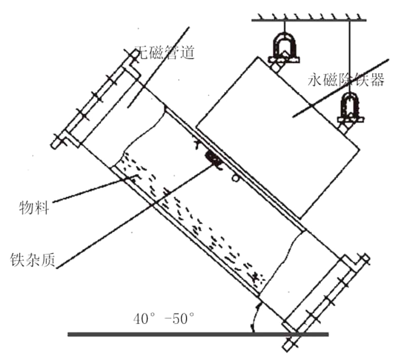 除鐵器廠家