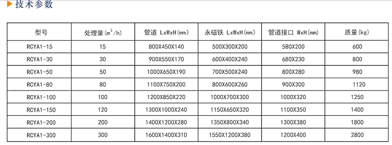 磁選機(jī)廠家