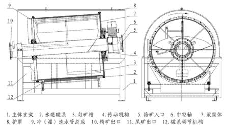 永磁筒式磁選機